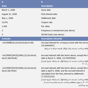 تابع ACCRINT در اکسل