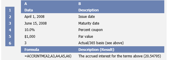 Accrintm1