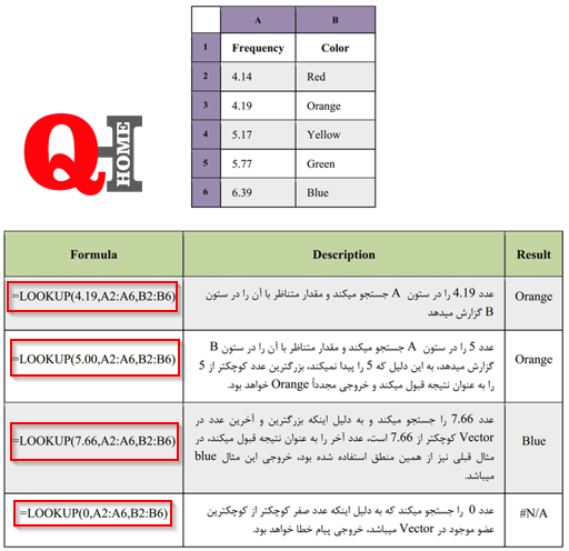 اکسل تابع hlookup و VLOOKUP