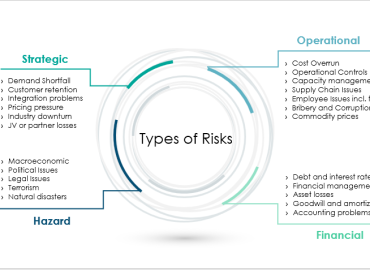 Risk Management