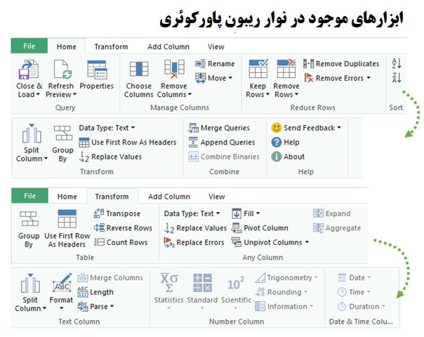 قابلیت های پاورکوئری