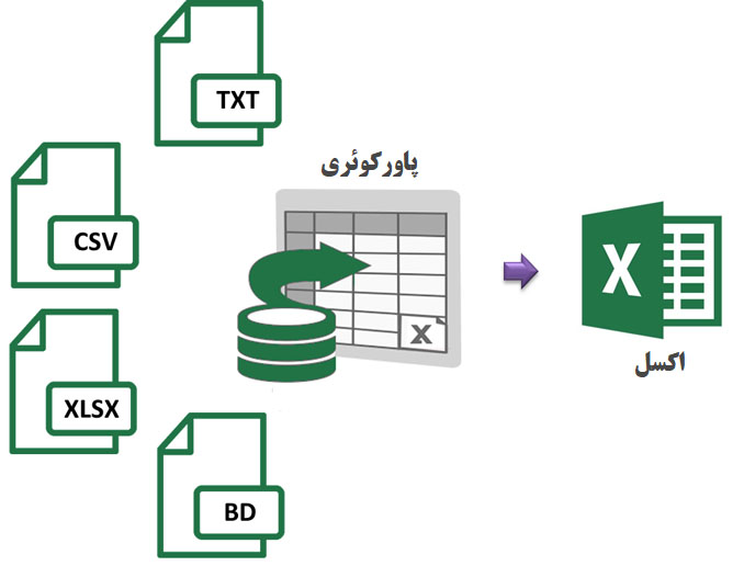 پاور کوئری چیست