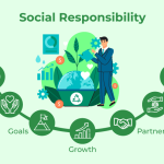 مسئولیت اجتماعی
