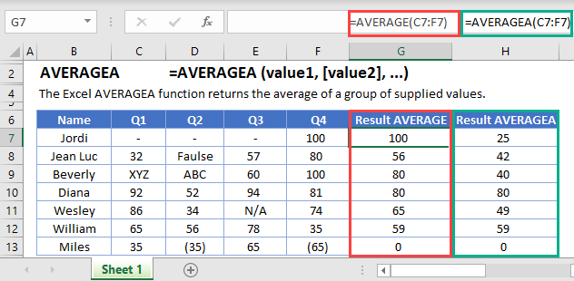 AVERAGEA
