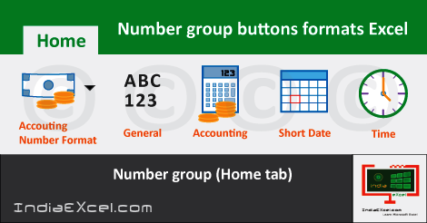 Buttons Formats tools Number group MS