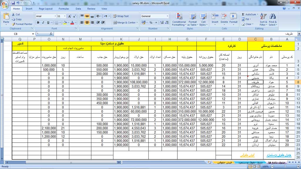 ماليات
