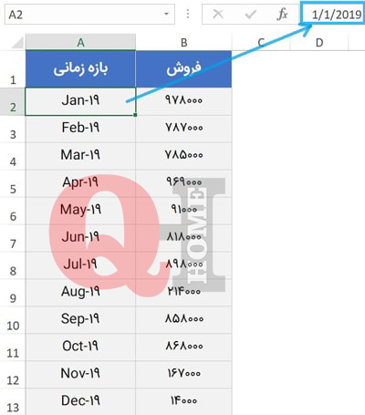 پیشبینی آینده با تابع FORECAST در اکسل 2021 1 پیش بینی