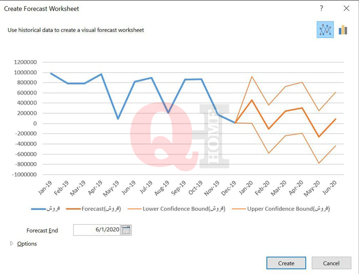 پیشبینی آینده با تابع FORECAST در اکسل 2021 3 03 forecast sheet create min