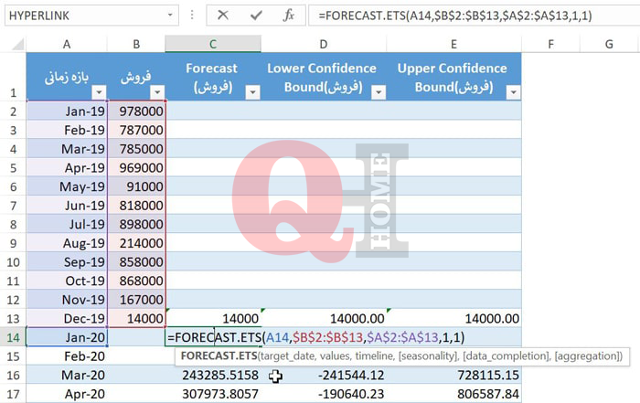 پیشبینی آینده با تابع FORECAST در اکسل 2021 5 05 forecast sheet expotential smooth min