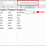 countif