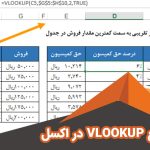 lookup