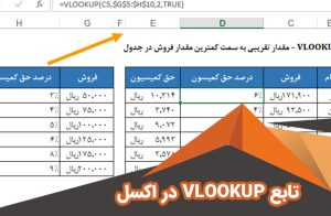 Vlookup function in Excel