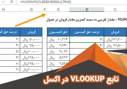 lookup