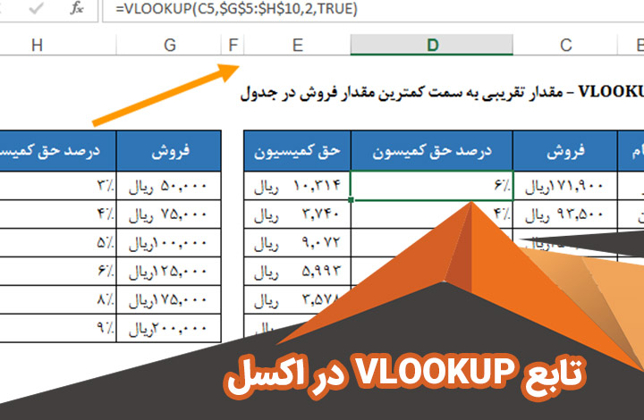 lookup