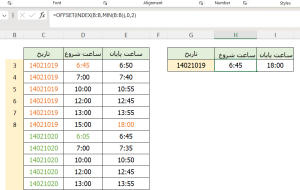 تمرین ۲۲: توابع OFFSET, INDEX, MIN و MAX ابزار قدرتمندی برای تحلیل داده‌ها