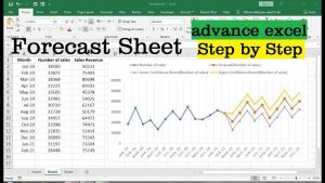 آشنایی با ابزار Forecast Sheet در اکسل