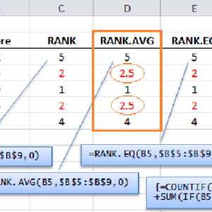 تابع RANK.AVG