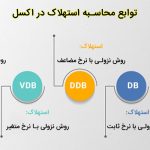 توابع استهلاک