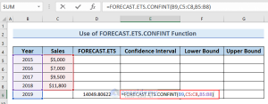 تابع FORECAST.ETS.CONFINT در اکسل + سناریوی کاربردی