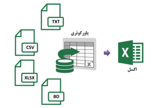 Power Query و کاربرد آن در اکسل