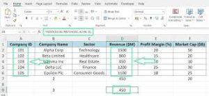 تمرین ۲۴: کد مشتری  و نمایش مبلغ آخرین خرید مشتری با index و Math