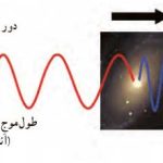 ph3 s3 doppler effect13 1